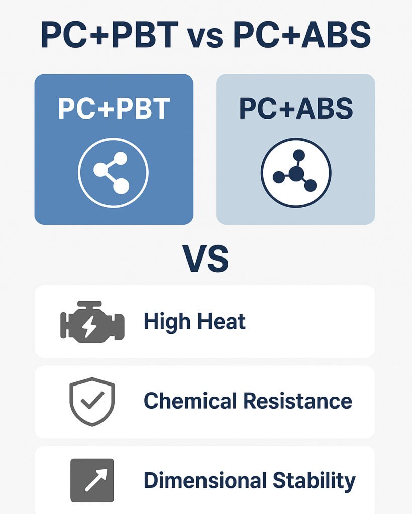 PC+PBT vs PC+ABS