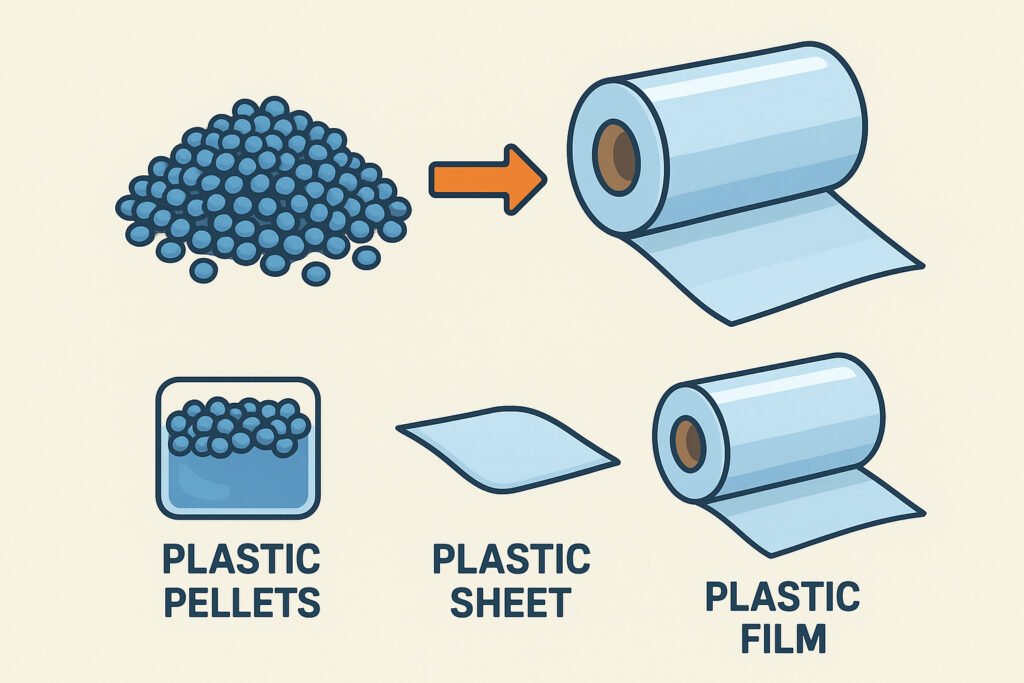 From Plastic Pellets to Films: A Complete Guide from Material Selection to Applications
