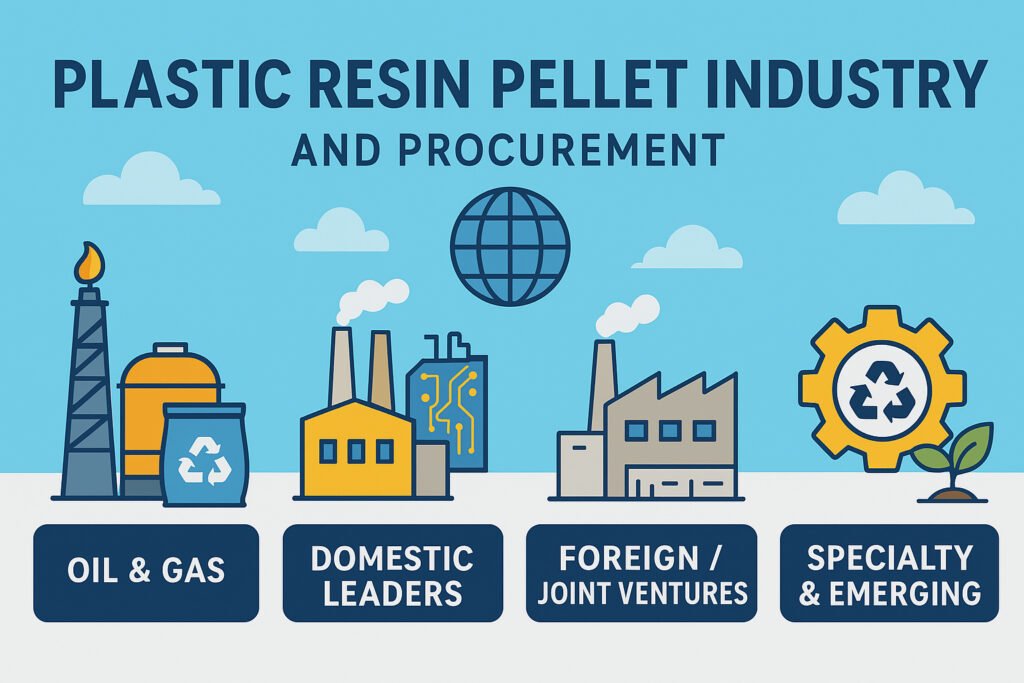 A Panoramic Analysis and Procurement Guide of China's Plastic Raw Material Pellets Industry